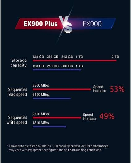 HP EX900 Plus NVMe PCIe M.2 Interface SSD, 512GB Capacity, Read Speed up to 3300 MB/s, Write Speed up to 2700 MB/s, PCIe GEN 3 x4, 8 Gb/s, 3D NAND Flash | 35M33AA#ABB